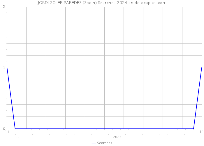 JORDI SOLER PAREDES (Spain) Searches 2024 