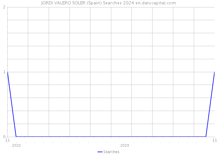 JORDI VALERO SOLER (Spain) Searches 2024 