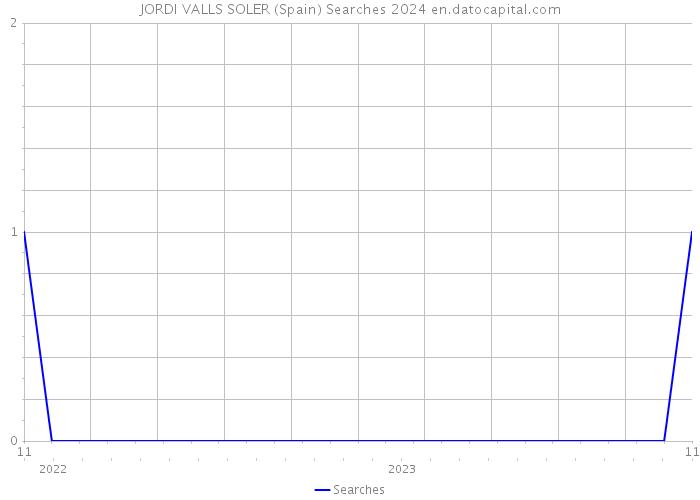 JORDI VALLS SOLER (Spain) Searches 2024 