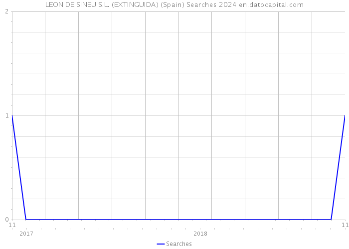 LEON DE SINEU S.L. (EXTINGUIDA) (Spain) Searches 2024 