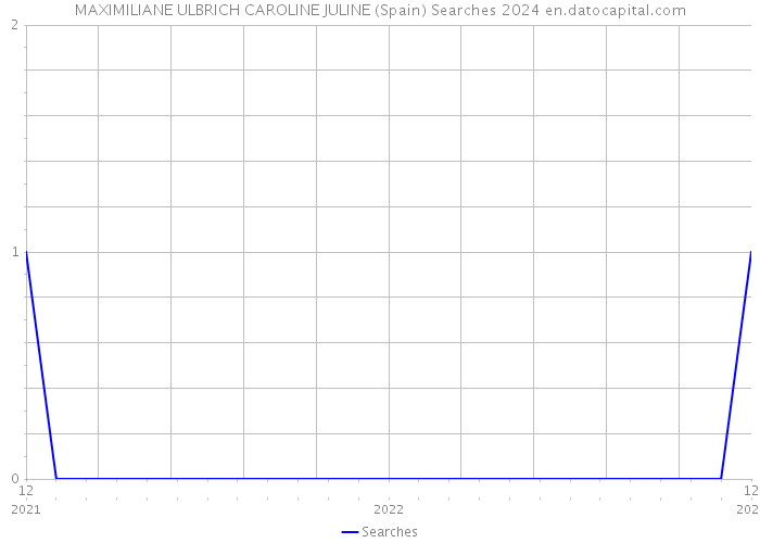 MAXIMILIANE ULBRICH CAROLINE JULINE (Spain) Searches 2024 