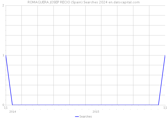 ROMAGUERA JOSEP RECIO (Spain) Searches 2024 