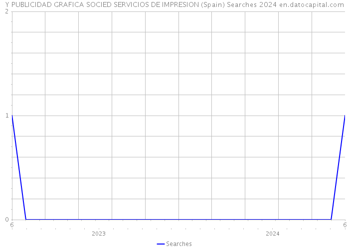 Y PUBLICIDAD GRAFICA SOCIED SERVICIOS DE IMPRESION (Spain) Searches 2024 