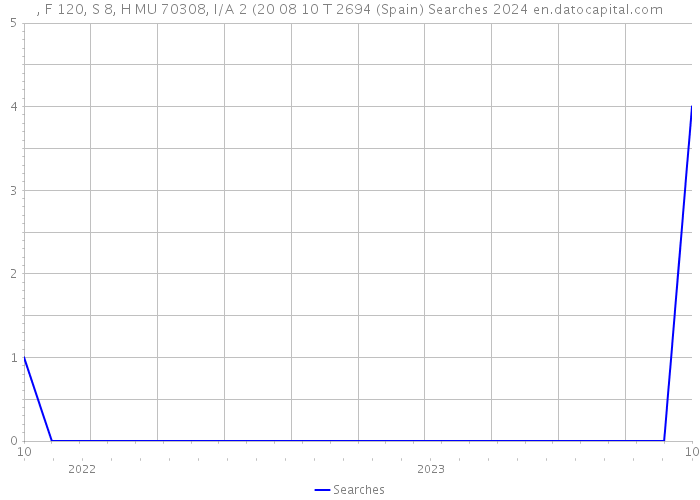 , F 120, S 8, H MU 70308, I/A 2 (20 08 10 T 2694 (Spain) Searches 2024 