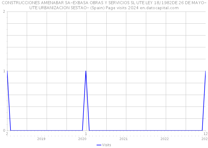 CONSTRUCCIONES AMENABAR SA-EXBASA OBRAS Y SERVICIOS SL UTE LEY 18/1982DE 26 DE MAYO-UTE URBANIZACION SESTAO- (Spain) Page visits 2024 