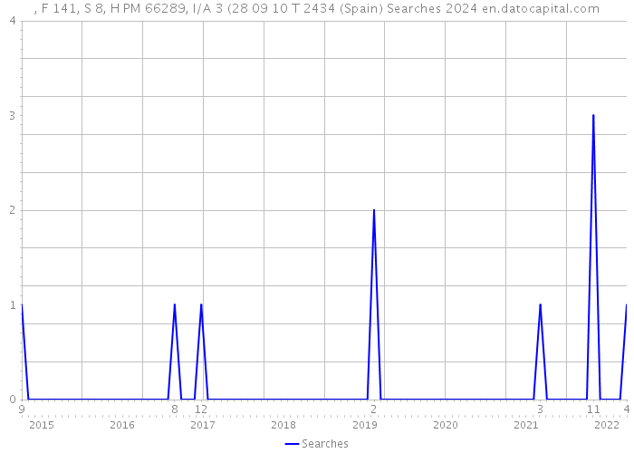 , F 141, S 8, H PM 66289, I/A 3 (28 09 10 T 2434 (Spain) Searches 2024 