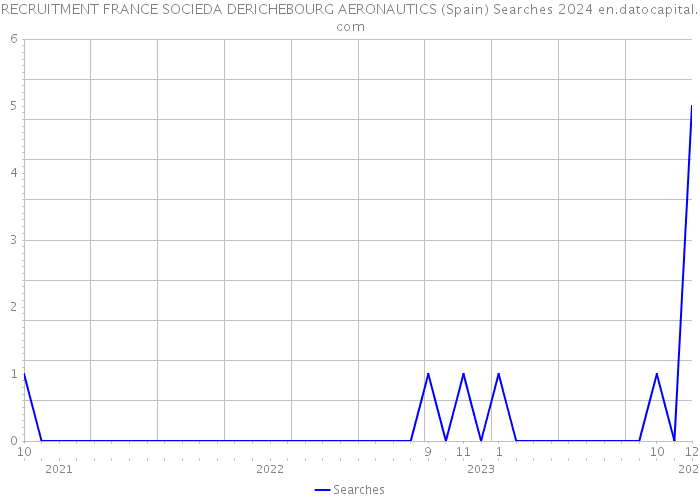RECRUITMENT FRANCE SOCIEDA DERICHEBOURG AERONAUTICS (Spain) Searches 2024 