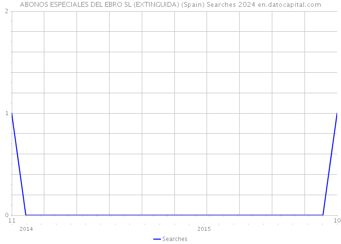 ABONOS ESPECIALES DEL EBRO SL (EXTINGUIDA) (Spain) Searches 2024 