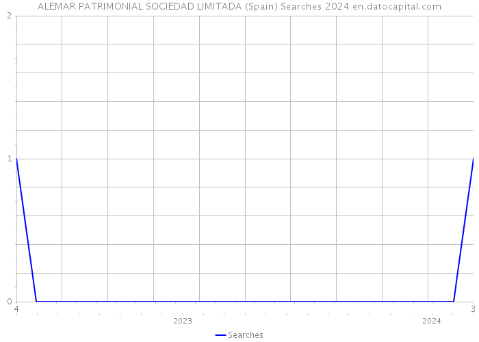 ALEMAR PATRIMONIAL SOCIEDAD LIMITADA (Spain) Searches 2024 