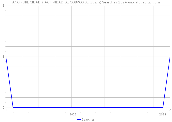 ANG PUBLICIDAD Y ACTIVIDAD DE COBROS SL (Spain) Searches 2024 