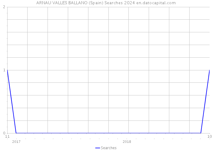 ARNAU VALLES BALLANO (Spain) Searches 2024 