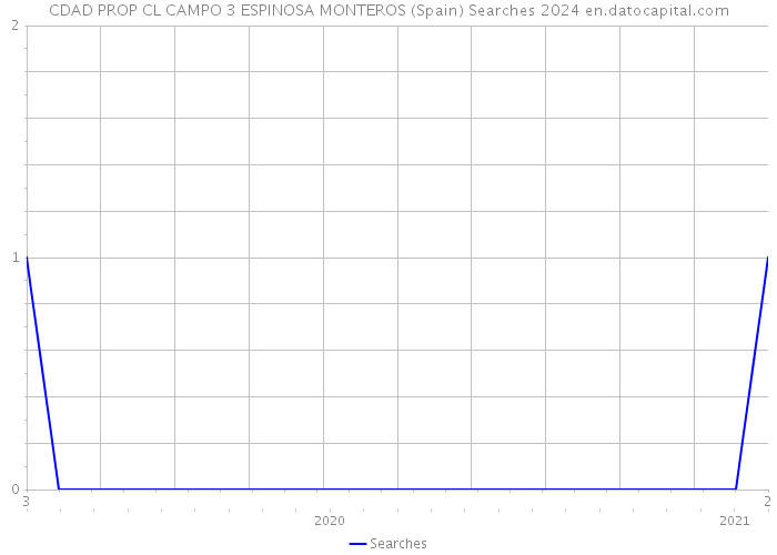 CDAD PROP CL CAMPO 3 ESPINOSA MONTEROS (Spain) Searches 2024 