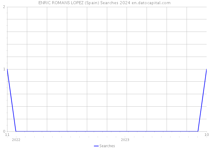 ENRIC ROMANS LOPEZ (Spain) Searches 2024 