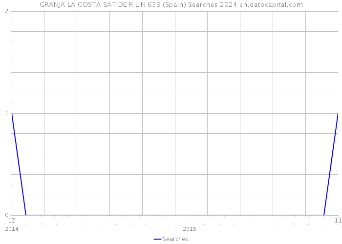 GRANJA LA COSTA SAT DE R L N 639 (Spain) Searches 2024 