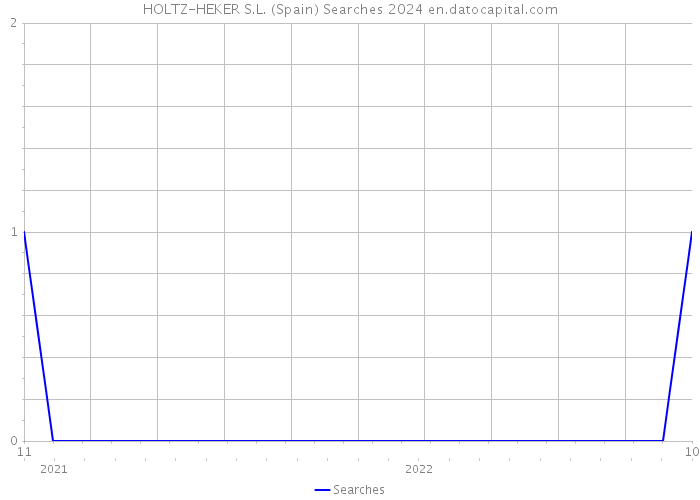 HOLTZ-HEKER S.L. (Spain) Searches 2024 