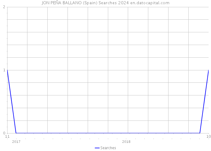 JON PEÑA BALLANO (Spain) Searches 2024 