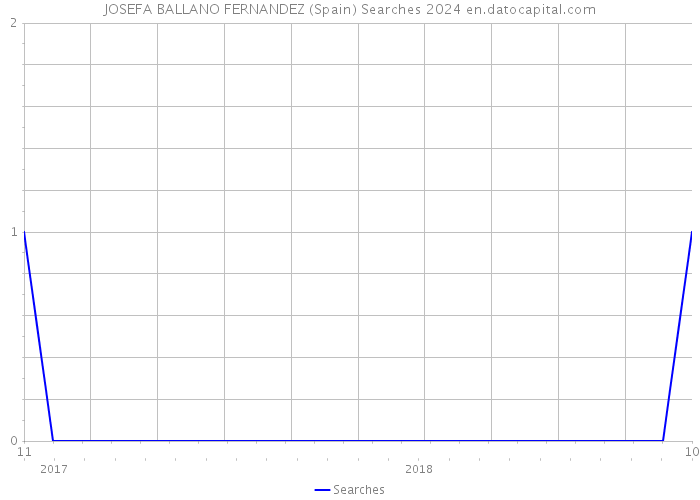 JOSEFA BALLANO FERNANDEZ (Spain) Searches 2024 