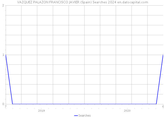 VAZQUEZ PALAZON FRANCISCO JAVIER (Spain) Searches 2024 