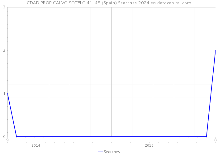 CDAD PROP CALVO SOTELO 41-43 (Spain) Searches 2024 