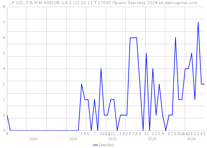 , F 102, S 8, H M 499108, I/A 2 (12 01 11 T 27693 (Spain) Searches 2024 