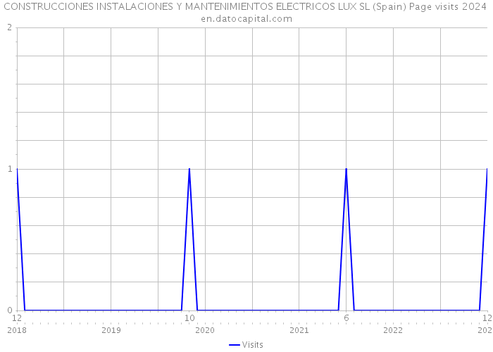 CONSTRUCCIONES INSTALACIONES Y MANTENIMIENTOS ELECTRICOS LUX SL (Spain) Page visits 2024 