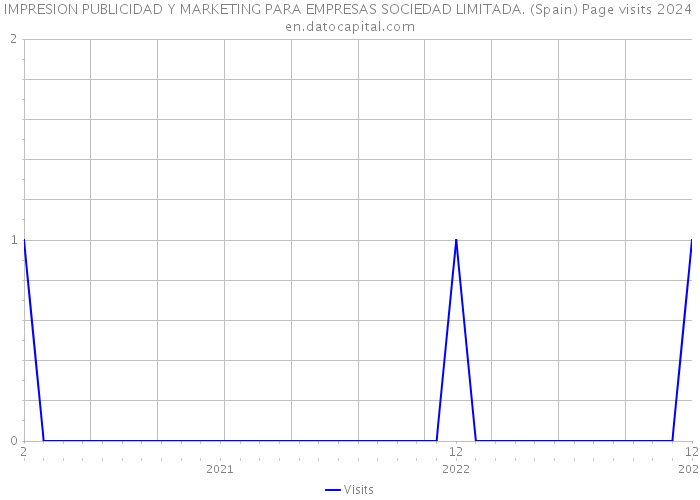 IMPRESION PUBLICIDAD Y MARKETING PARA EMPRESAS SOCIEDAD LIMITADA. (Spain) Page visits 2024 