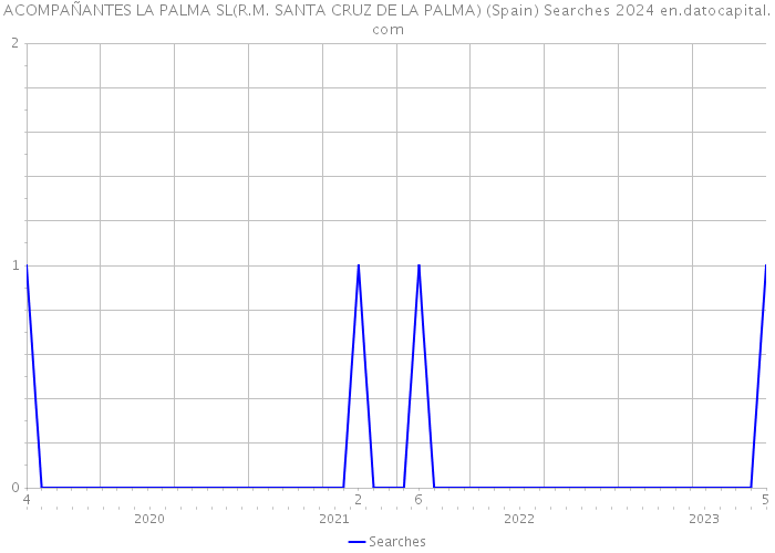 ACOMPAÑANTES LA PALMA SL(R.M. SANTA CRUZ DE LA PALMA) (Spain) Searches 2024 