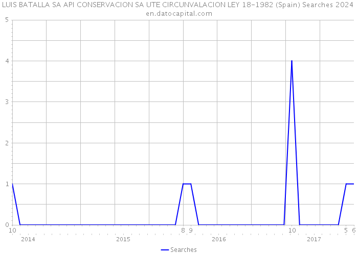 LUIS BATALLA SA API CONSERVACION SA UTE CIRCUNVALACION LEY 18-1982 (Spain) Searches 2024 