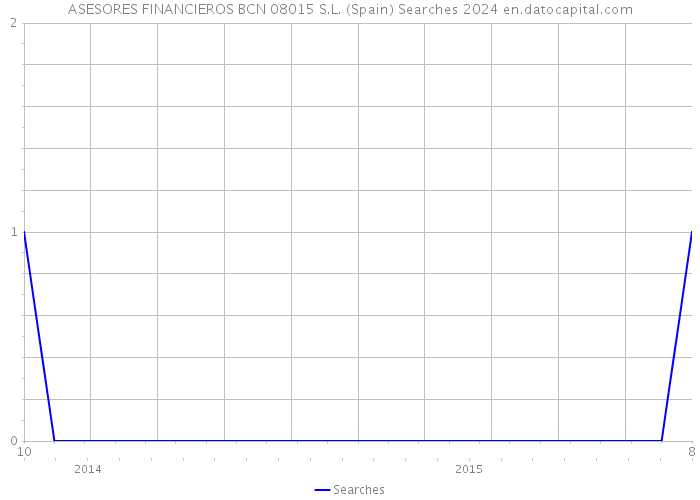 ASESORES FINANCIEROS BCN 08015 S.L. (Spain) Searches 2024 