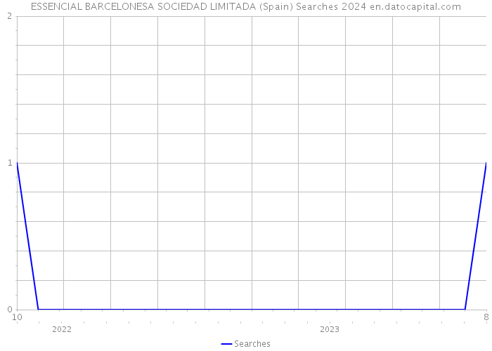 ESSENCIAL BARCELONESA SOCIEDAD LIMITADA (Spain) Searches 2024 
