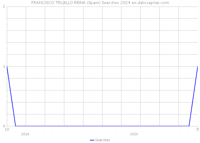 FRANCISCO TRUJILLO REINA (Spain) Searches 2024 