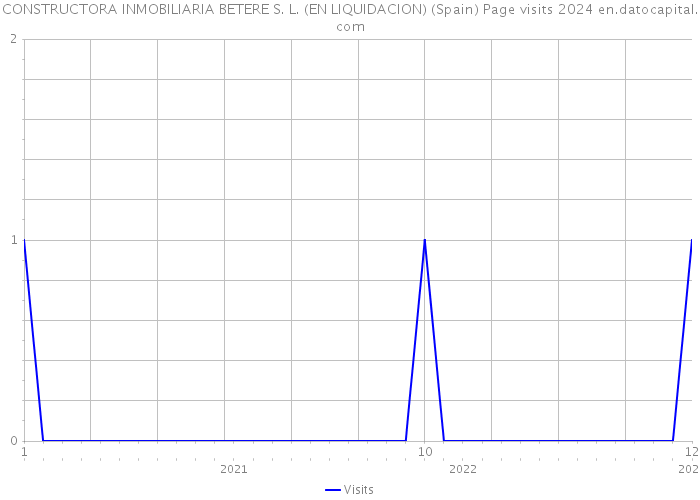 CONSTRUCTORA INMOBILIARIA BETERE S. L. (EN LIQUIDACION) (Spain) Page visits 2024 