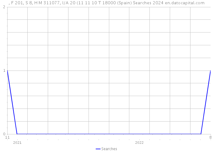 , F 201, S 8, H M 311077, I/A 20 (11 11 10 T 18000 (Spain) Searches 2024 