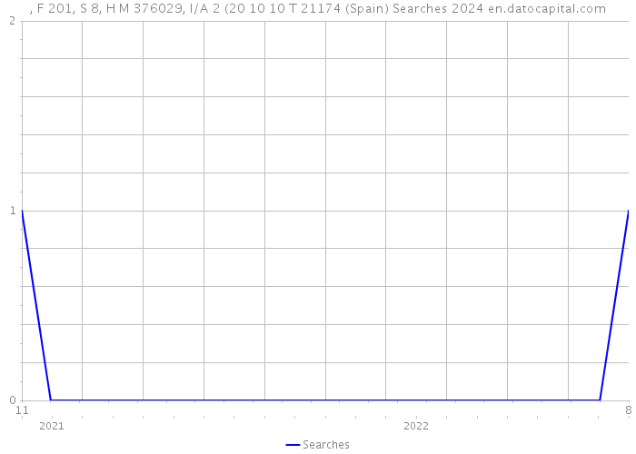 , F 201, S 8, H M 376029, I/A 2 (20 10 10 T 21174 (Spain) Searches 2024 