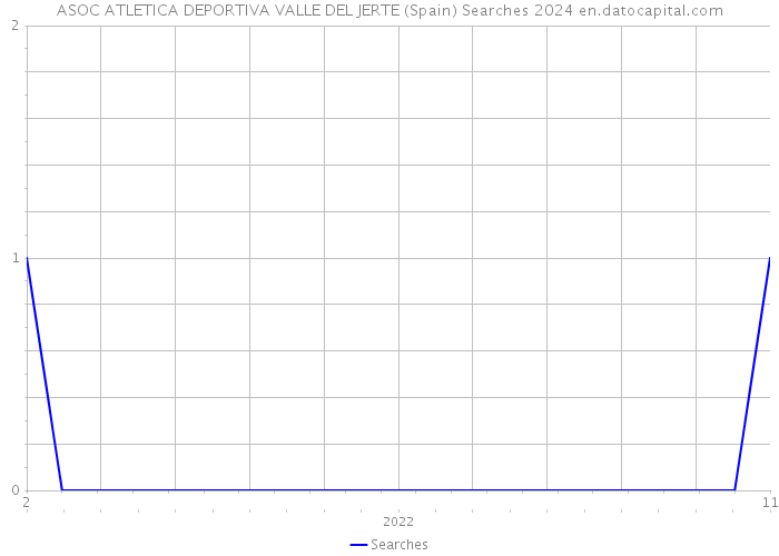 ASOC ATLETICA DEPORTIVA VALLE DEL JERTE (Spain) Searches 2024 