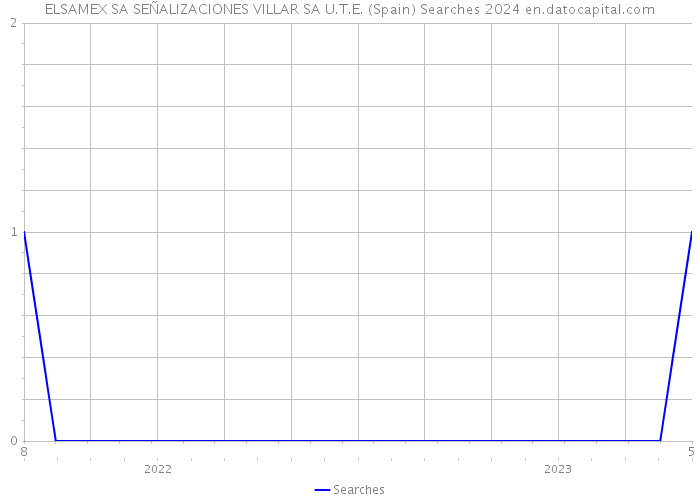 ELSAMEX SA SEÑALIZACIONES VILLAR SA U.T.E. (Spain) Searches 2024 