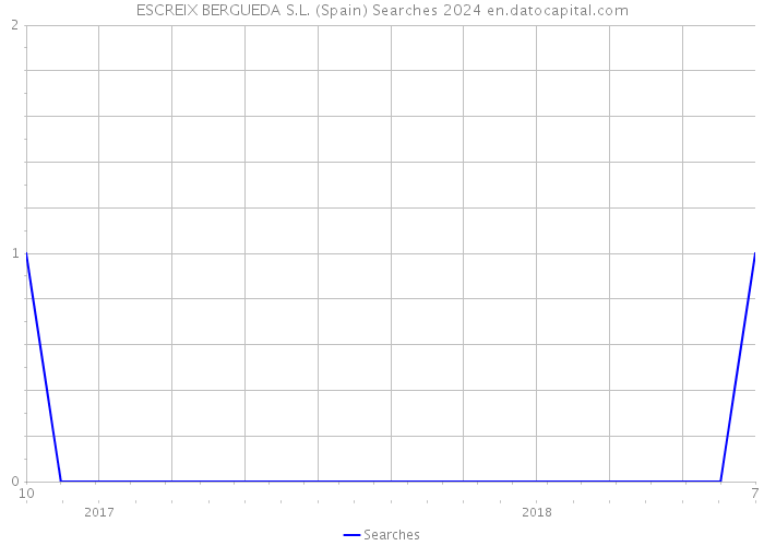 ESCREIX BERGUEDA S.L. (Spain) Searches 2024 