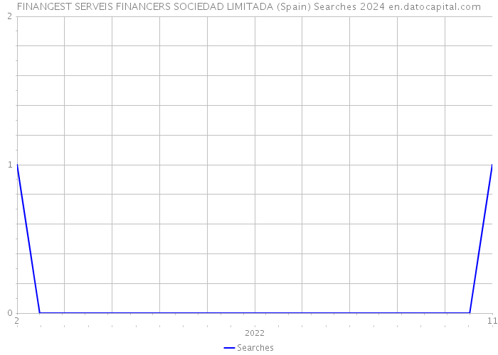 FINANGEST SERVEIS FINANCERS SOCIEDAD LIMITADA (Spain) Searches 2024 