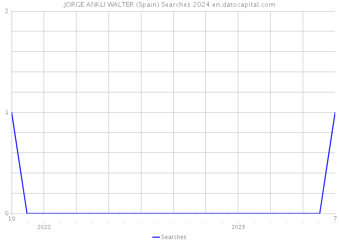 JORGE ANKLI WALTER (Spain) Searches 2024 