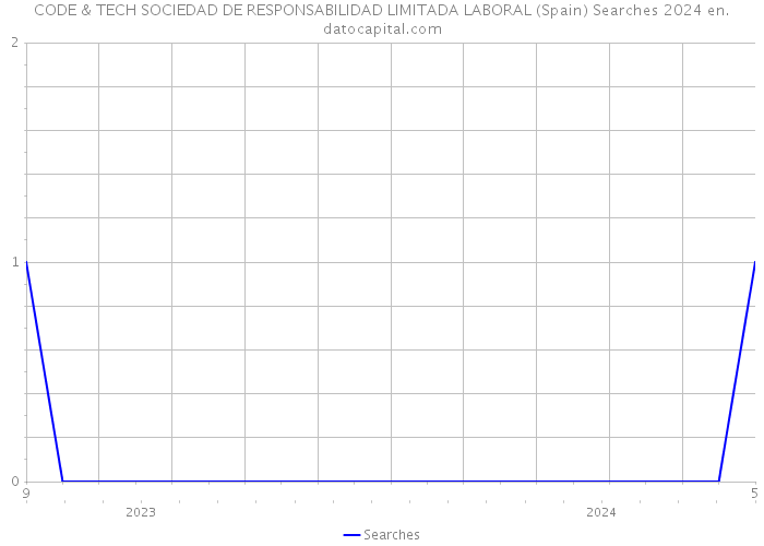 CODE & TECH SOCIEDAD DE RESPONSABILIDAD LIMITADA LABORAL (Spain) Searches 2024 