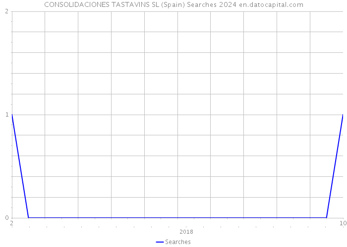 CONSOLIDACIONES TASTAVINS SL (Spain) Searches 2024 