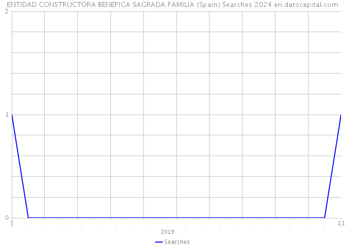 ENTIDAD CONSTRUCTORA BENEFICA SAGRADA FAMILIA (Spain) Searches 2024 