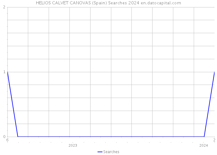HELIOS CALVET CANOVAS (Spain) Searches 2024 