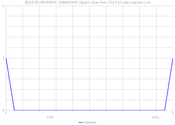 JESUS ECHEVARRIA GABANCHO (Spain) Searches 2024 