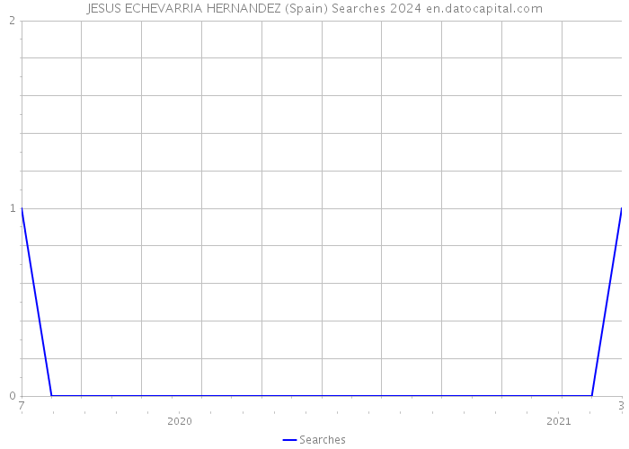 JESUS ECHEVARRIA HERNANDEZ (Spain) Searches 2024 