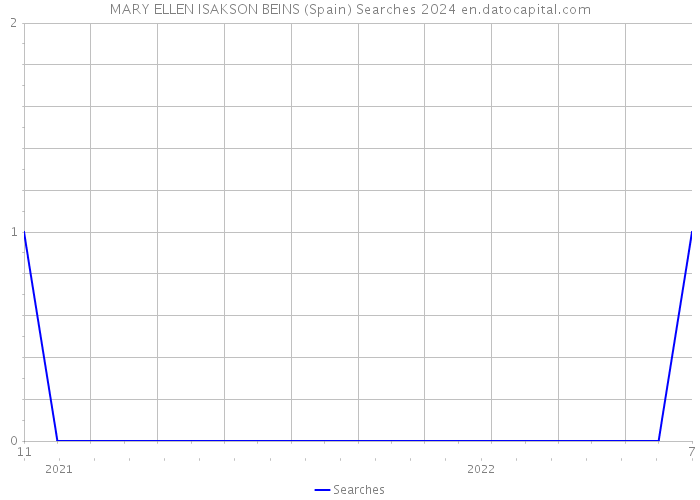 MARY ELLEN ISAKSON BEINS (Spain) Searches 2024 