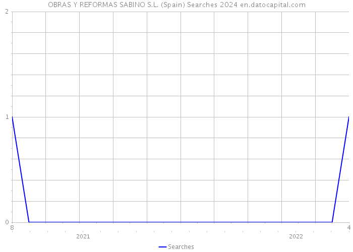 OBRAS Y REFORMAS SABINO S.L. (Spain) Searches 2024 
