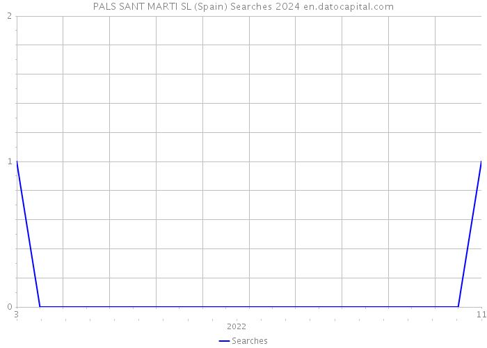 PALS SANT MARTI SL (Spain) Searches 2024 