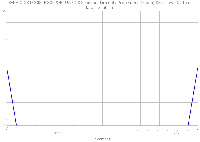 SERVICIOS LOGISTICOS PORTUARIOS Sociedad Limitada Profesional (Spain) Searches 2024 