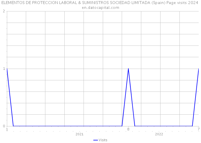 ELEMENTOS DE PROTECCION LABORAL & SUMINISTROS SOCIEDAD LIMITADA (Spain) Page visits 2024 